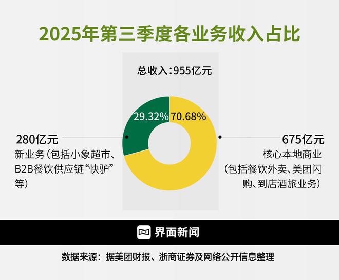 美团拟豪掷50亿元收购叮咚 相当于直接＂消化＂一个对手