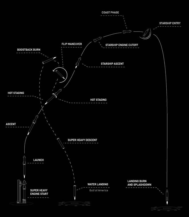 “怀疑通中”，美议员要求五角大楼审查SpaceX