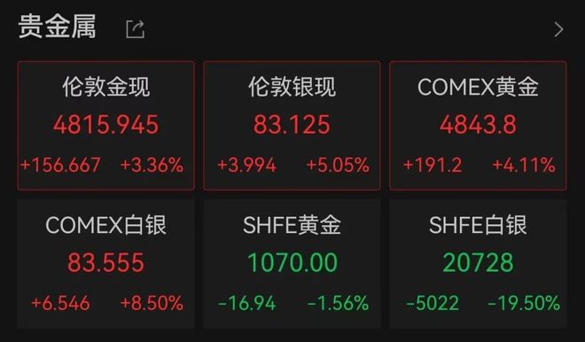 北京菜百近200人排队卖金 有人一次性卖出200万元金条